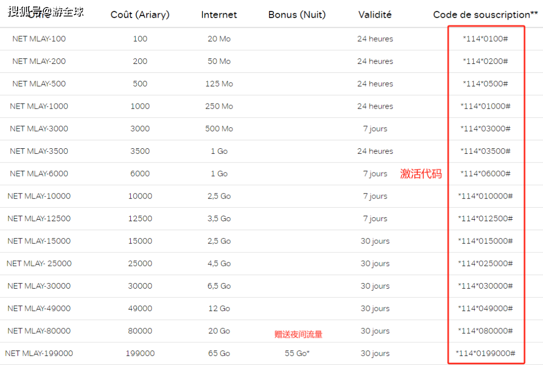 新加坡电话卡怎么查询流量余额明细