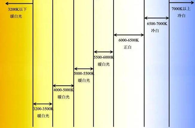 护眼灯色温多少合适？盘点合适色温的护眼台灯