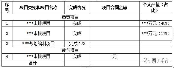 2023年年终任务总结框架、范文赢博体育【三篇】