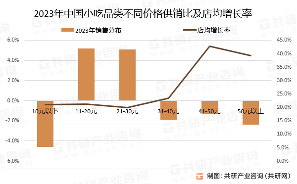 2023年中国小吃产业发展概况分析：小吃快餐门店超360万家 产业整体稳步回升(图5)