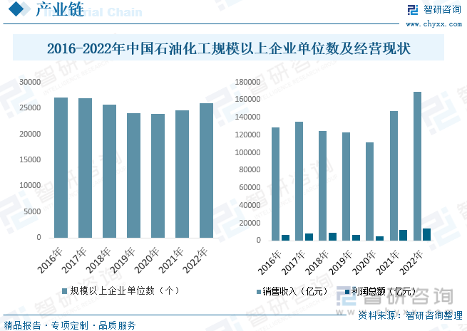 2023年中国化工新材料行业发展趋势预测：国内市场总体“大而不强”(图4)