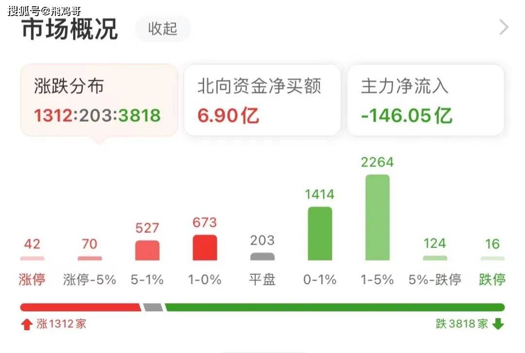 原创
完蛋!我们被牛市包围了