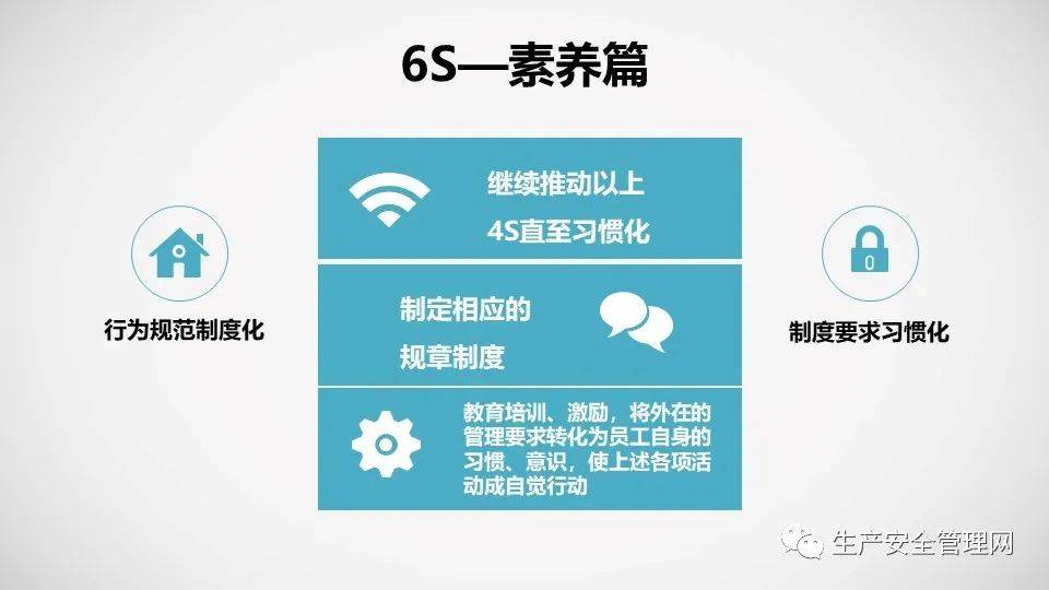 【ppt】精细6s标准化管理(40页）