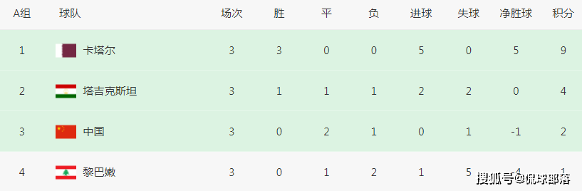 原创             亚洲杯16强产生10席：无中国球队！极端情况：日本跟国足一起出局