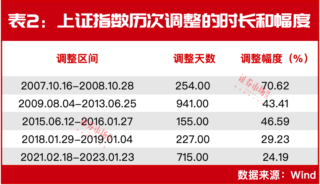 原创
强反攻!距离牛市我们还差什么?