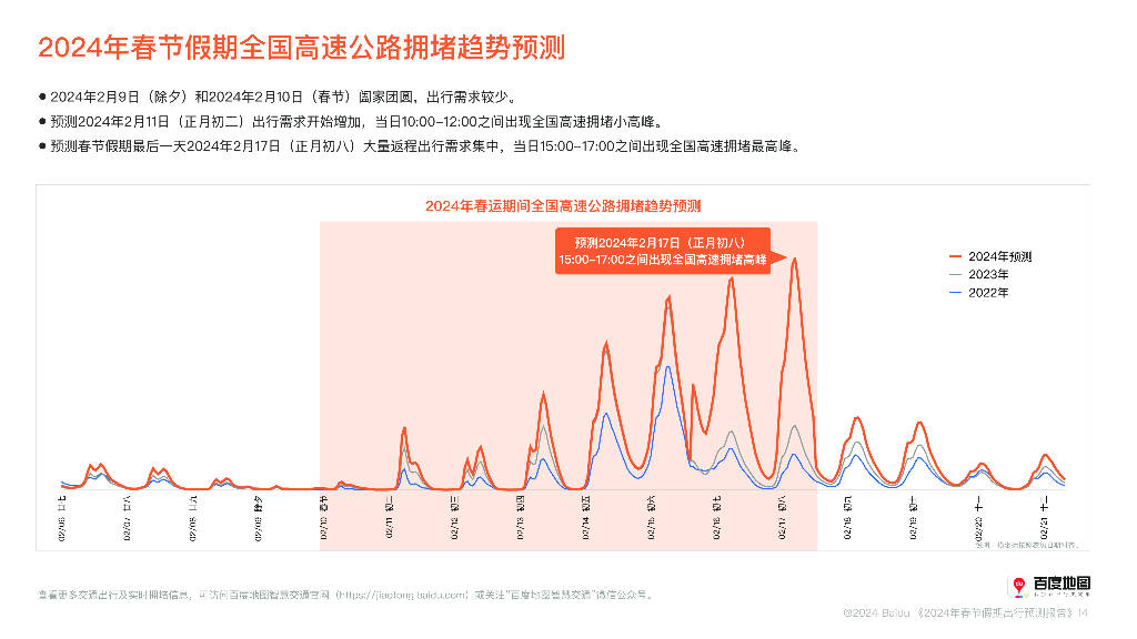 百度地图：2024年春节假期出行预测报告（附下载）