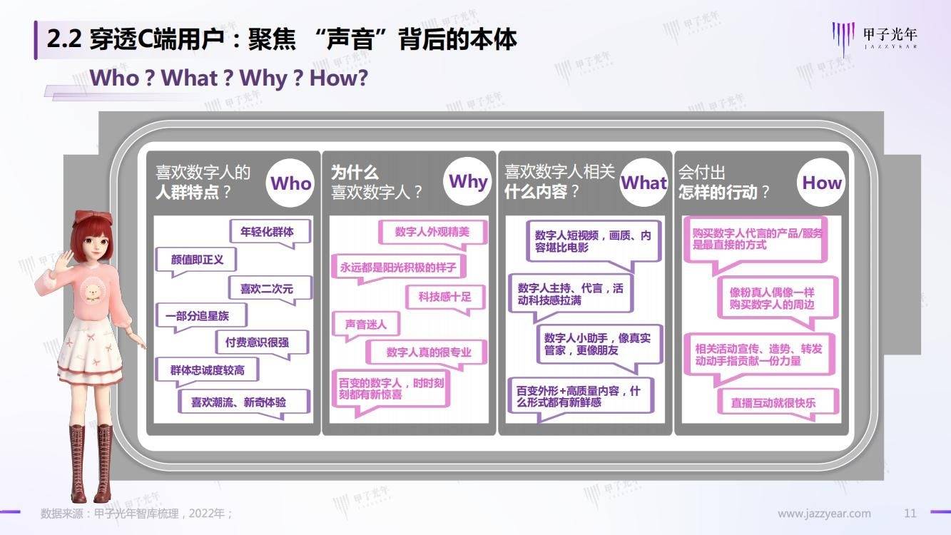 32页|Web 3.0之数字人营销白皮书