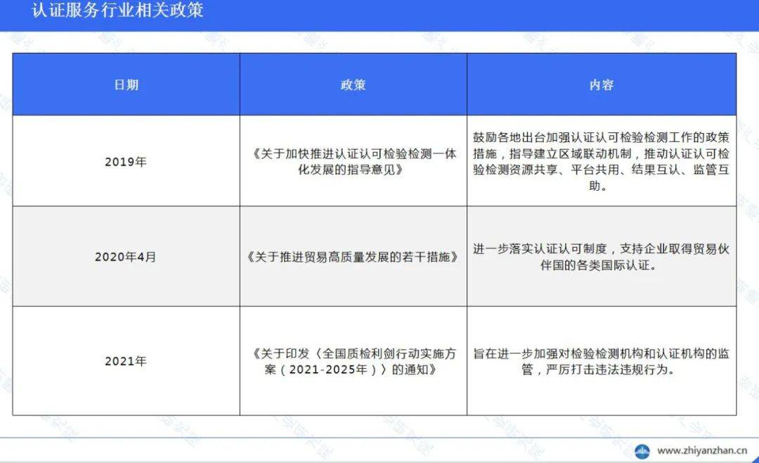 开云官方网站：中国认证服务行业报告 ：呈现出稳步增长的态势(图4)