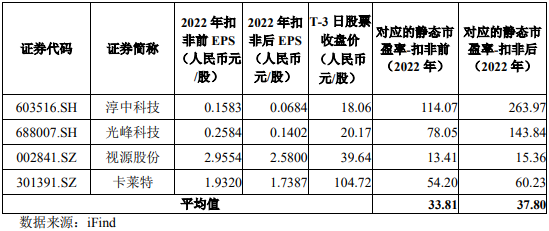 1月30日周二有两只新股上海合晶、诺瓦星云能否申购？