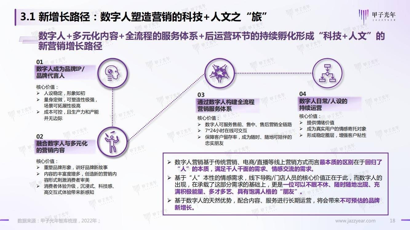32页|Web 3.0之数字人营销白皮书