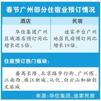 游客潮提前涌入广州部分宾馆民宿春节订单增数倍(图1)