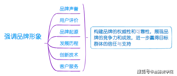 植发行业如何制作吸引星空体育人的创意文案(图2)