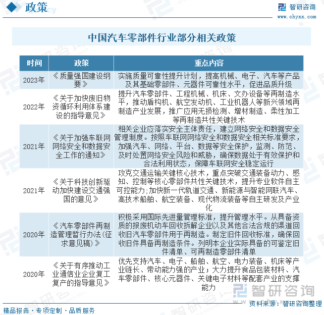 杏彩体育官方网站：一文了解2023中国汽车零部件行业发展现状及未来前景趋势预测（智研咨询发布）(图2)