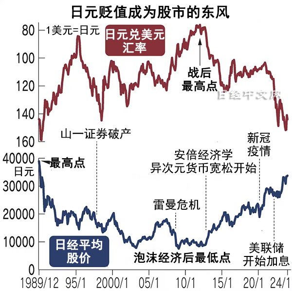 2023年日本十大半岛官方网站牛股(图6)