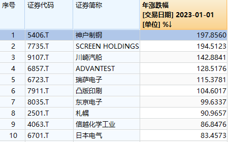 2023年日本十大半岛官方网站牛股(图13)