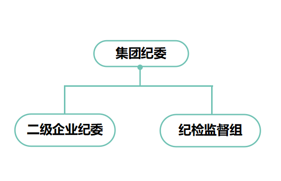 国企清风 | 广州人才集团纪委:建设“守廉矩阵”,打造“润心工程”