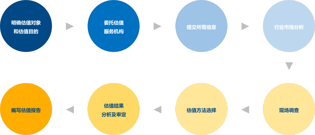 酒店估值要了解的全在这儿了(图2)