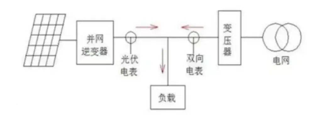 【光伏知识】光伏发电基础星空体育APP知识篇(图1)