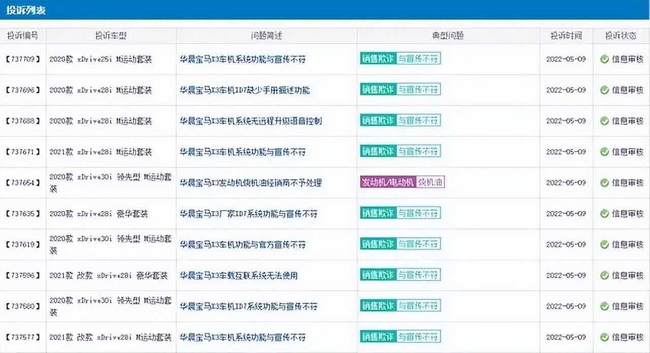 03 问题频出投诉惊人 宝马已非心中宝贝