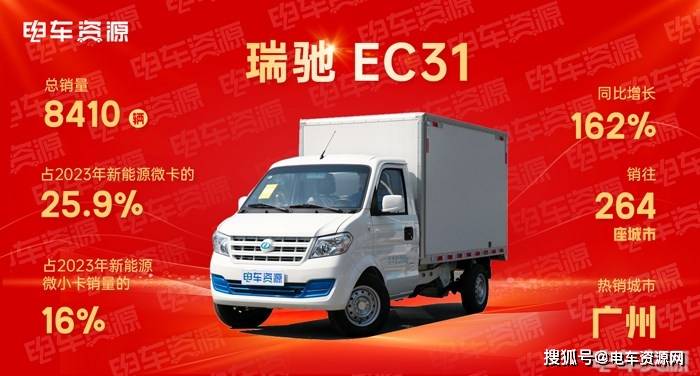 新年买啥车？快来看这RAYBET(雷竞技)些2023年的微小卡销冠