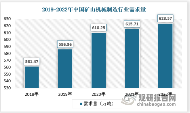 KAIYUN网页 开云com我国矿山机械制造需求旺盛 市场日益竞争激烈 行业结构逐渐向集中化方向发展(图3)