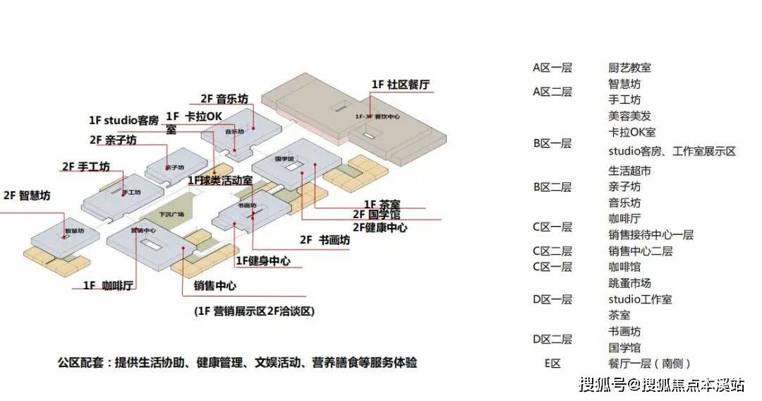 半岛·体育中国官方网站平台登陆云探康养第55期艺述人生·漫享时光-新发展康养小镇全景扫描(图5)