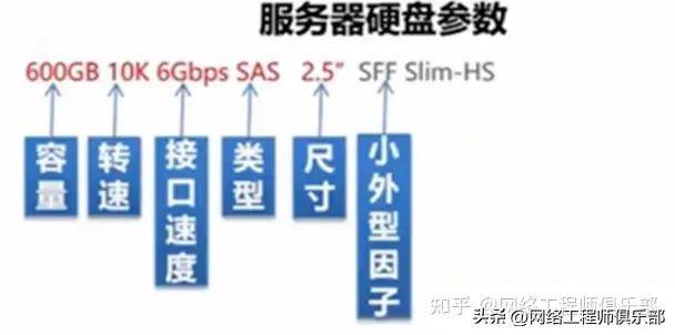 服务器内部大揭秘（CPU、内存、硬盘）