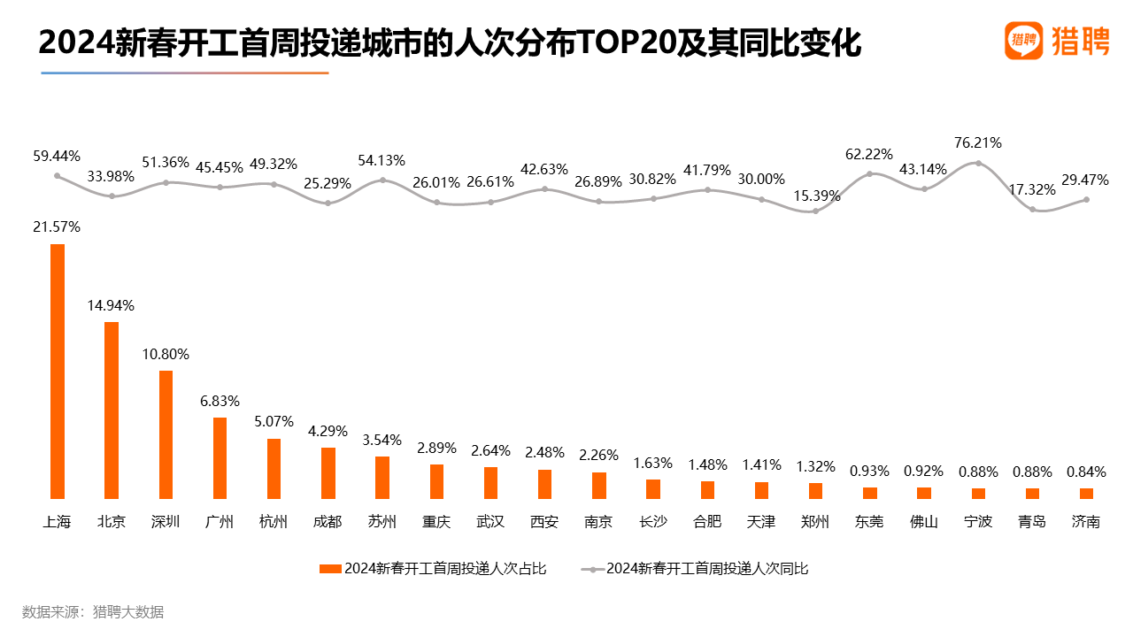 AIGC狂潮席卷,Sora引领新视觉革命,就业市场火爆,AI领域年薪超44万! AIGC狂潮席卷,Sora引领新视觉革命,就业市场火爆,AI领域年薪超44万!