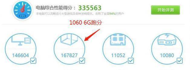 一代卡神GTX980如今处于什么水平