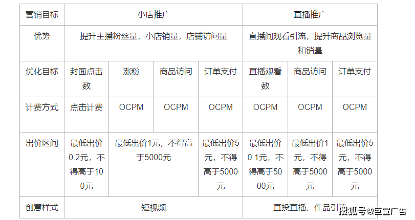 在快手小店卖什么产品好卖