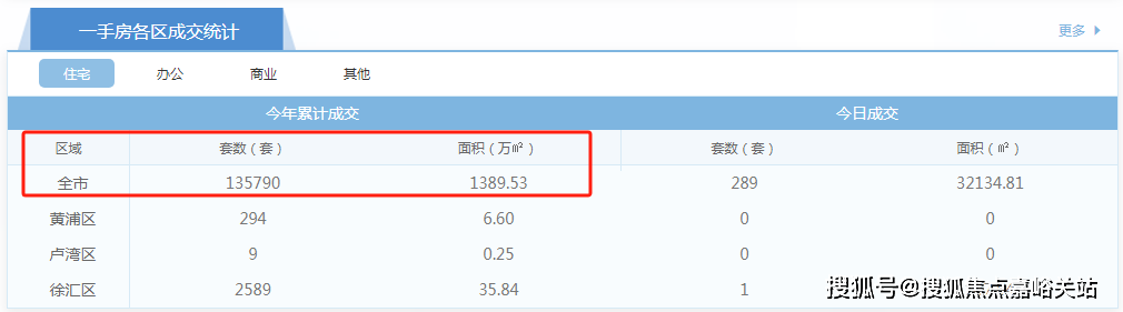 bsport体育翠湖水岸售楼处电话→售楼中心首页楼盘网站→楼盘百科详情→24小时热线电话(图1)