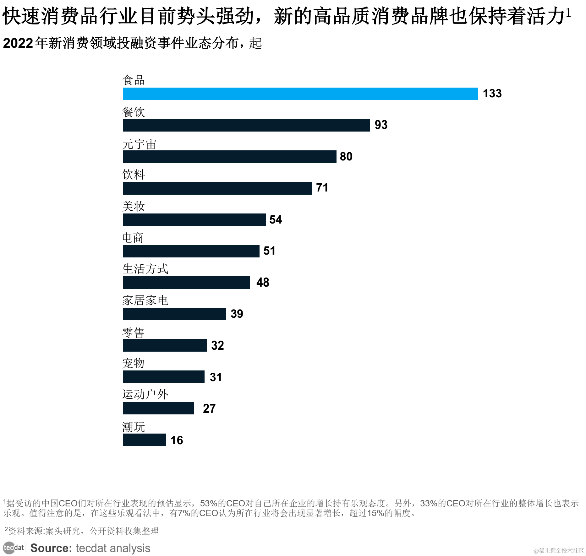 M6米乐 MILE【专题】2023年新消费趋势行业报告汇总PDF合集分享(附原数据表)(图7)