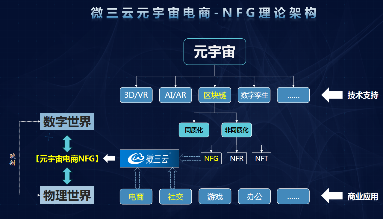 光明乳业数字藏品-国内合规合法可交易时代