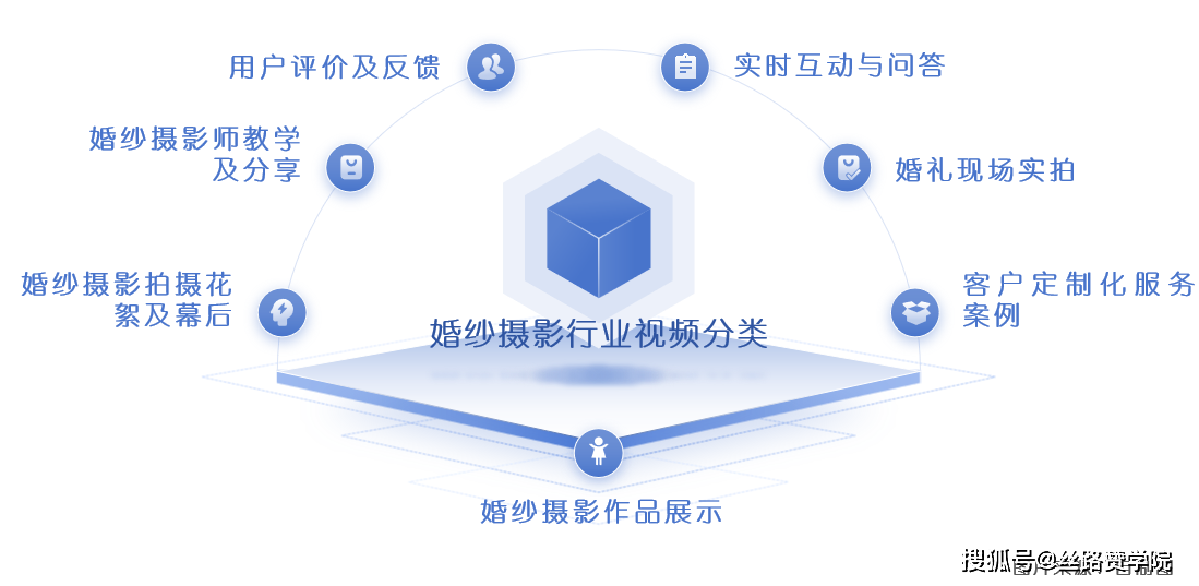 揭秘婚摄行业如何在抖音上“出圈”赚翻天(图1)