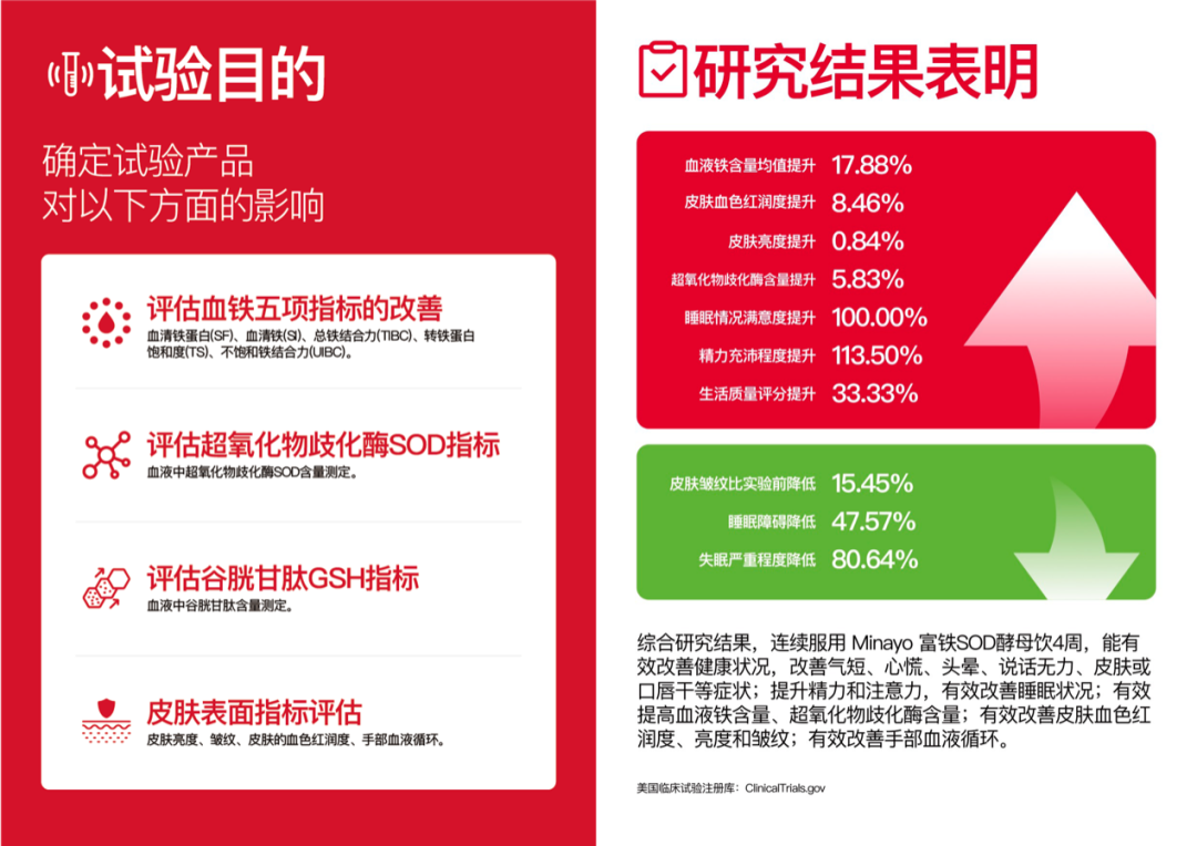 Minayo 美那有发力儿童营养领域，打造成长新宠儿