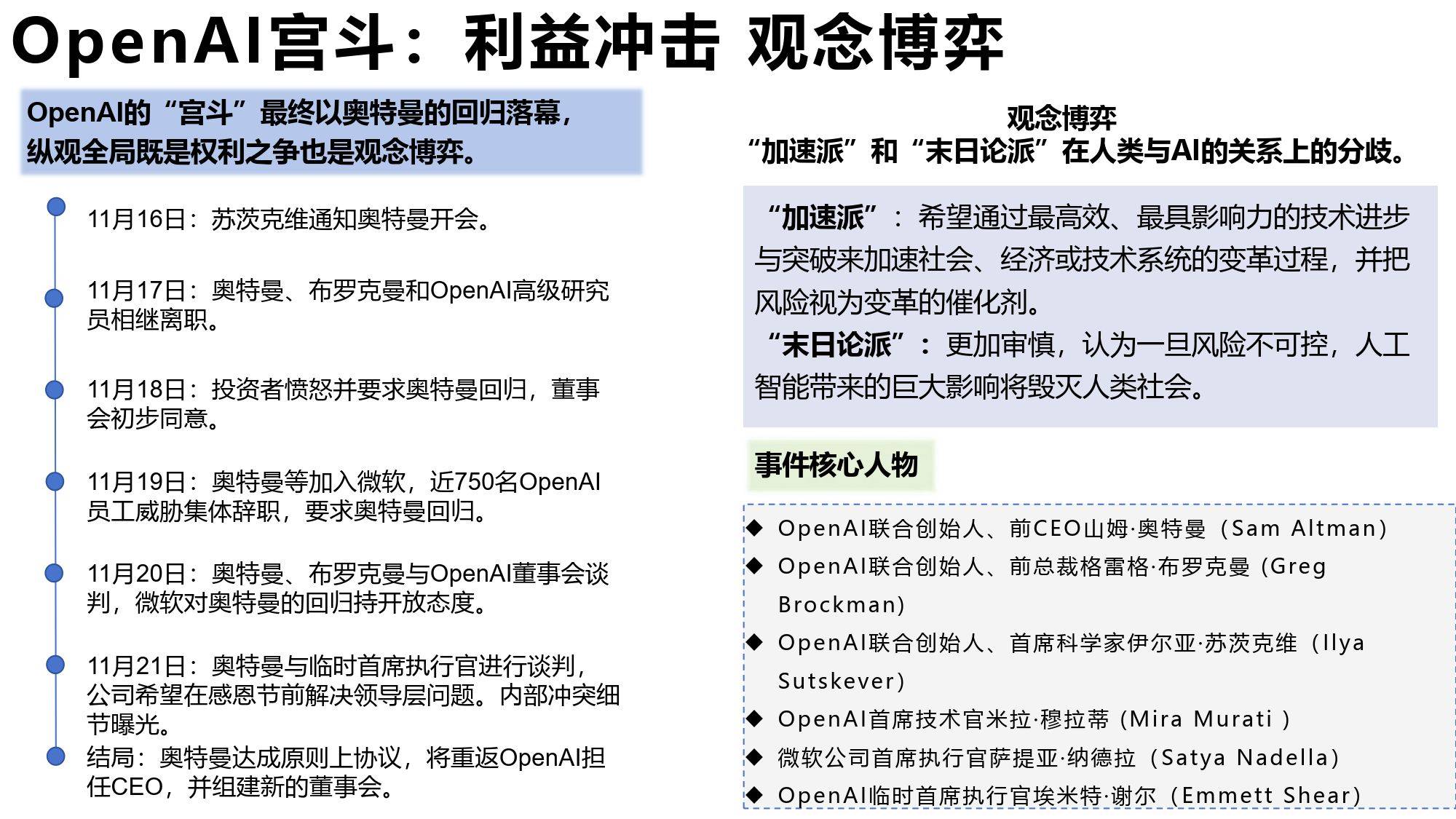 AIGC发展研究资料2.0（附下载）