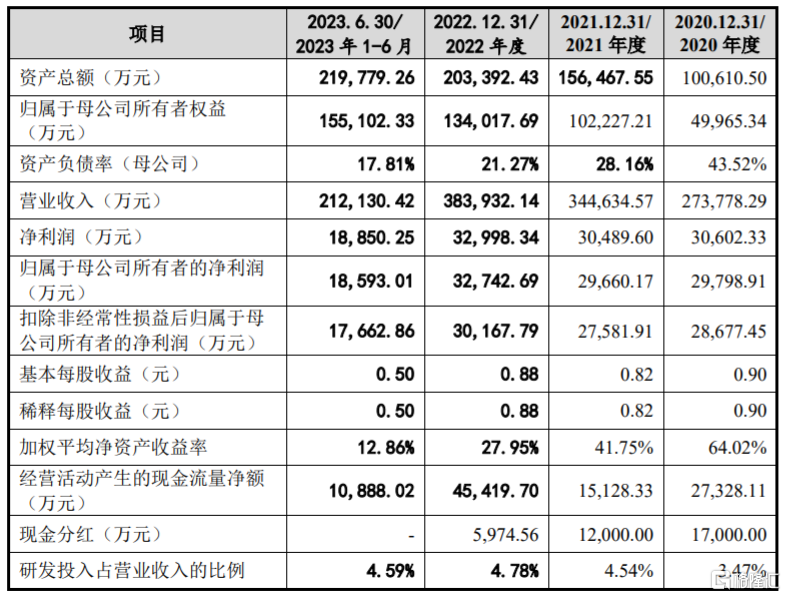 绿联科技冲刺创业板聚焦3C消费电子产品超7成营收来自线上完美真人(图4)