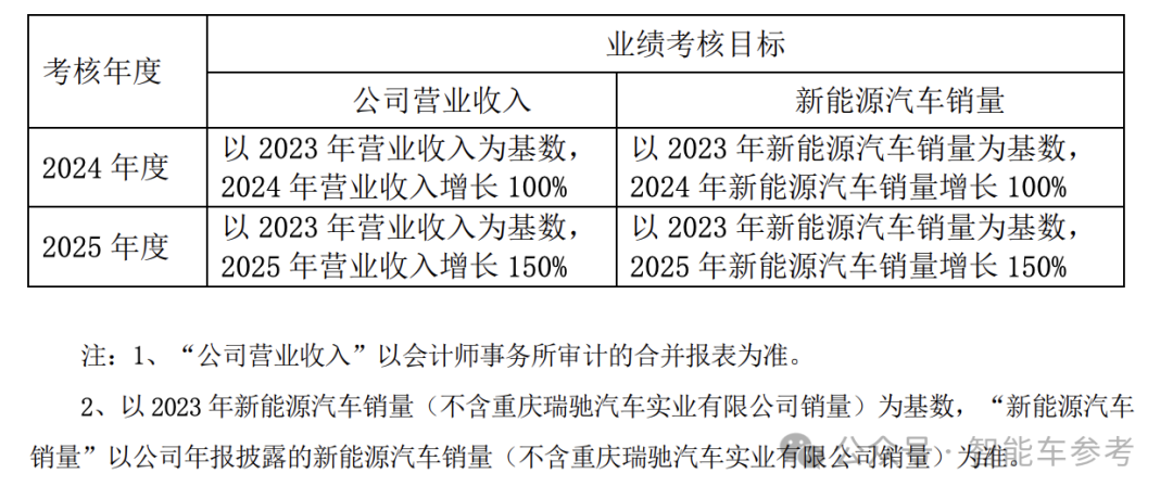曝赛力斯全面学习华为雷竞技(RAYBET)