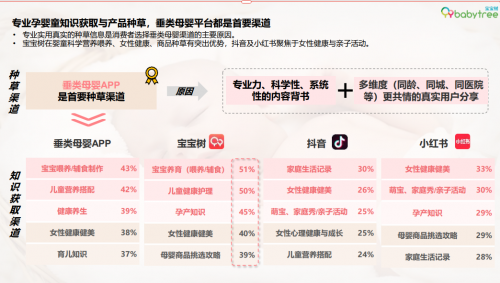 米乐m6：母婴行业报告发布宝宝树蝉联宝妈宝爸首选专业母婴APP(图2)