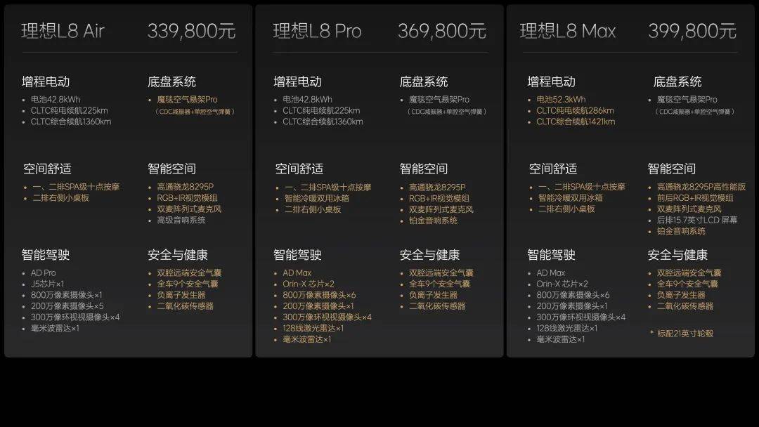 最会搞营销雷竞技(RAYBET)的车企这回搞砸啦？(图3)
