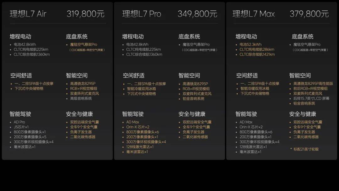 最会搞营销雷竞技(RAYBET)的车企这回搞砸啦？(图2)