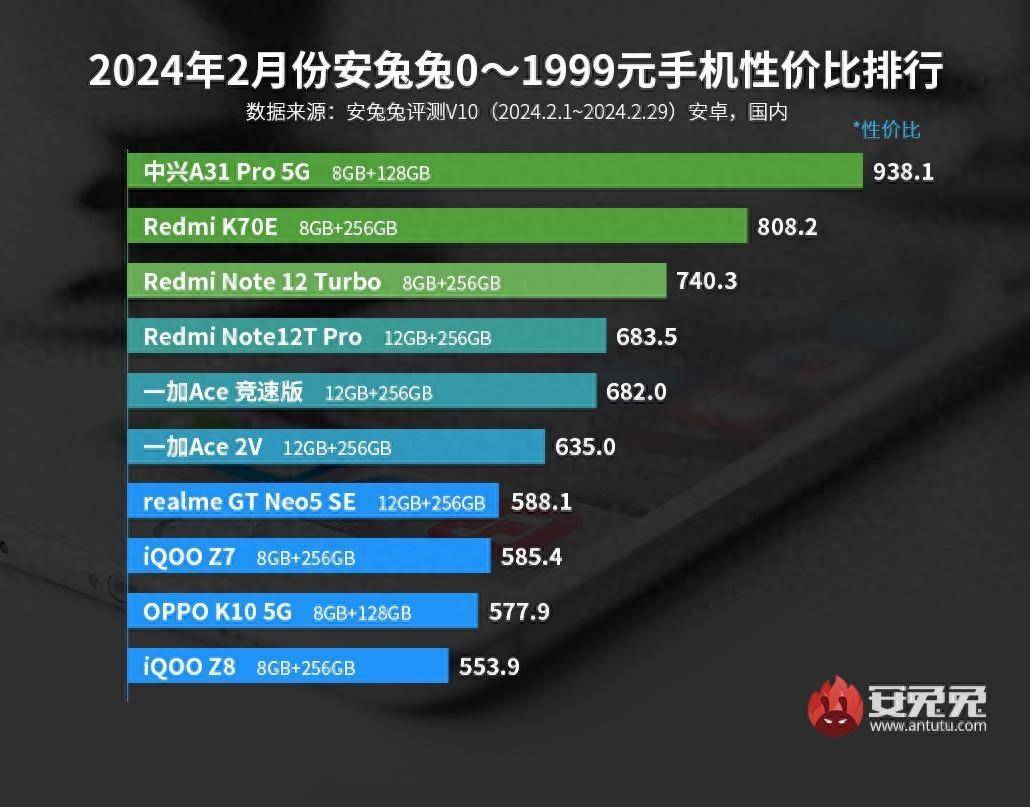 价比排行出炉骁龙888成“百元王者”AG真人九游会登录网址最新安卓手机性(图3)