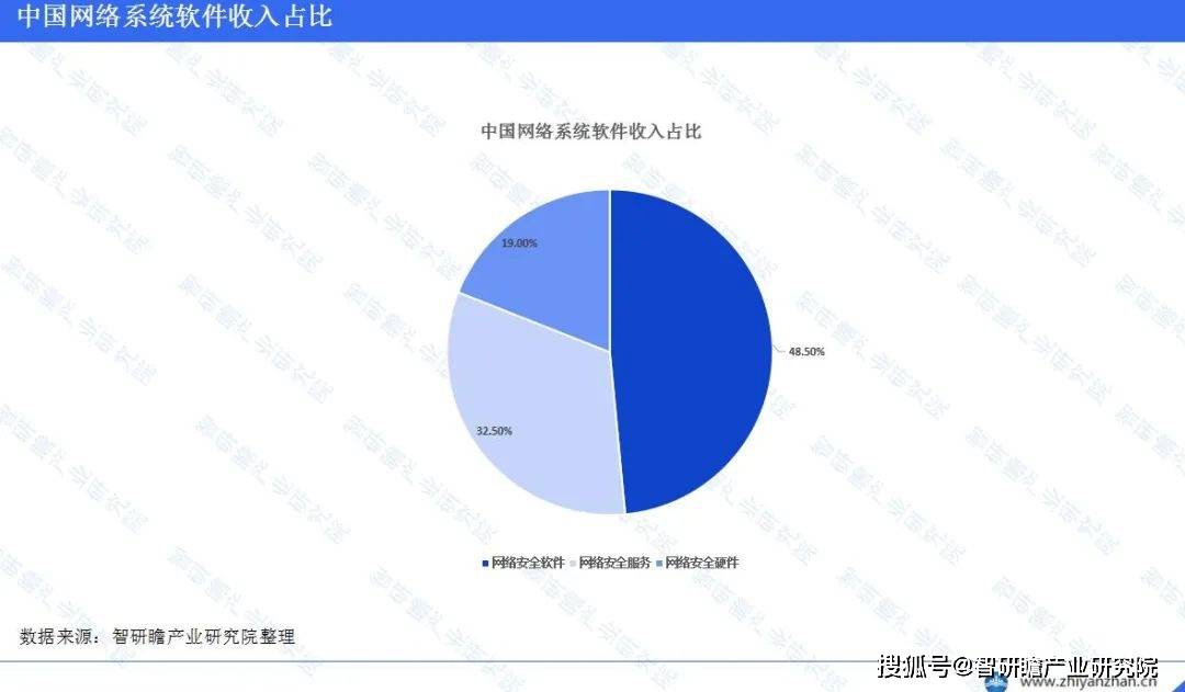 九游娱乐 - 中国网络系统软件行业市场前瞻与投资战略规划分析报告(图5)