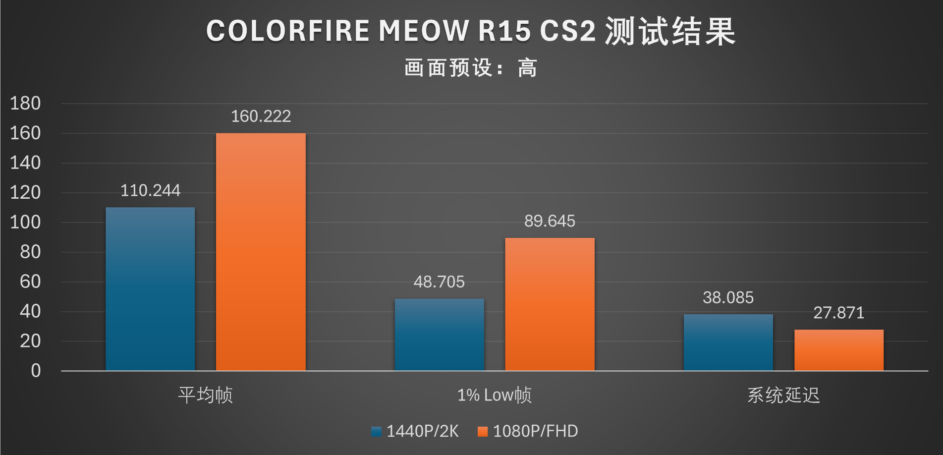 潮流设计高帧游戏：COLORFIRE MEOW R15游戏本评平博PINNACLE测(图33)