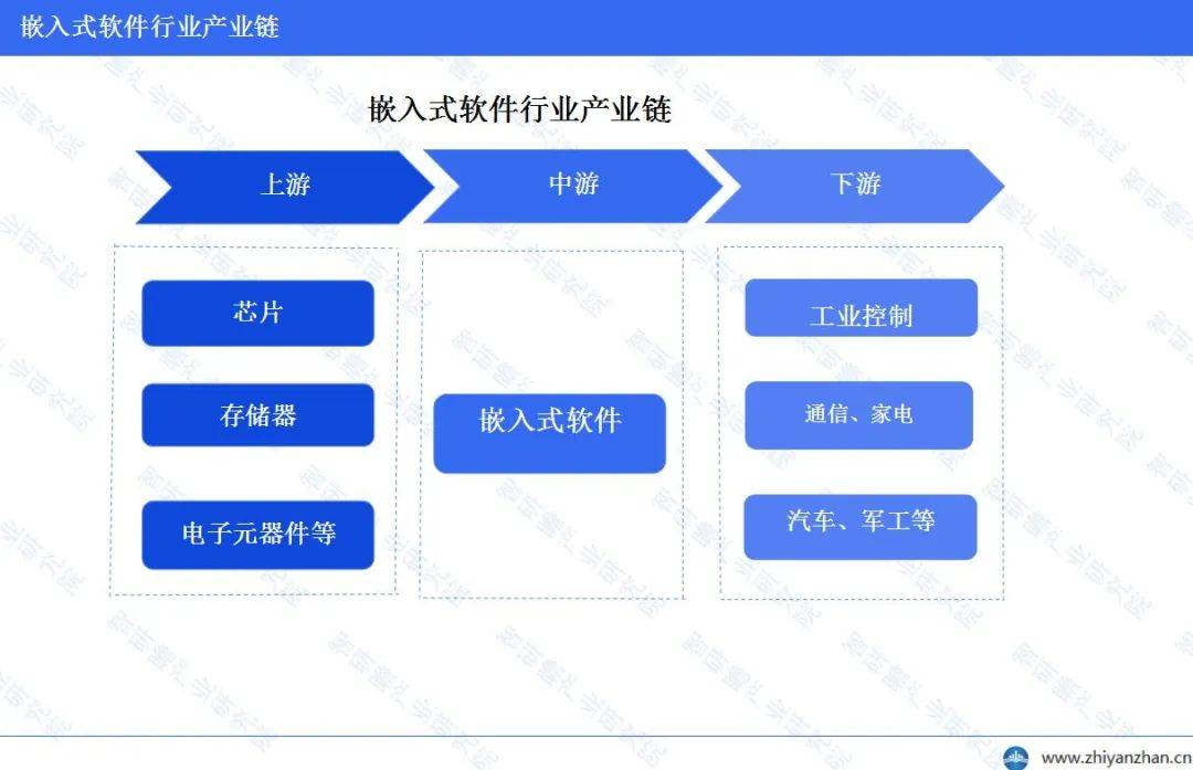 中国嵌入式IM电竞软件行业报告：华为位居榜首(图3)