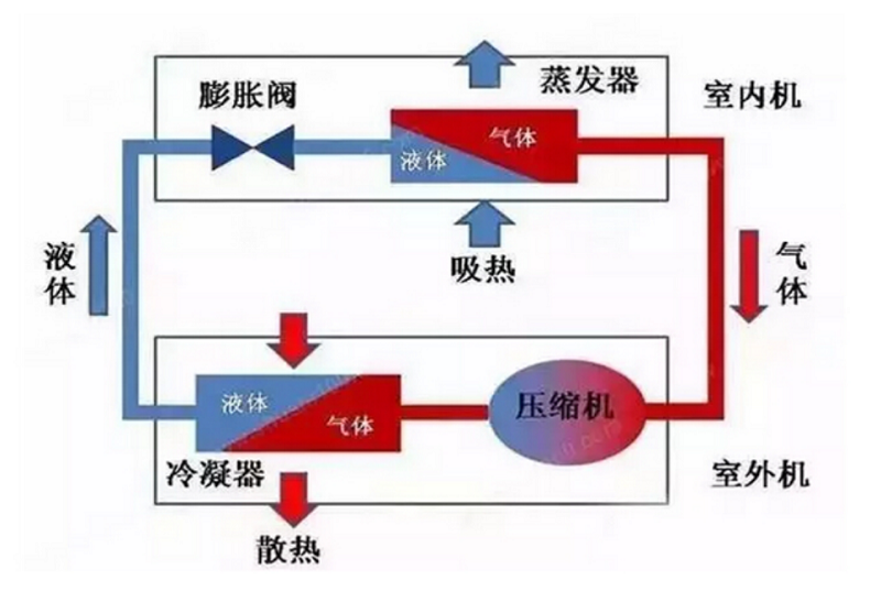 伟德网址不买可以先收藏中央空调各系统介绍对比(图2)