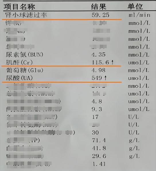 影响痛风的尿素、尿酸、肌酐三大指标，痛风专家周桂兰揭秘！