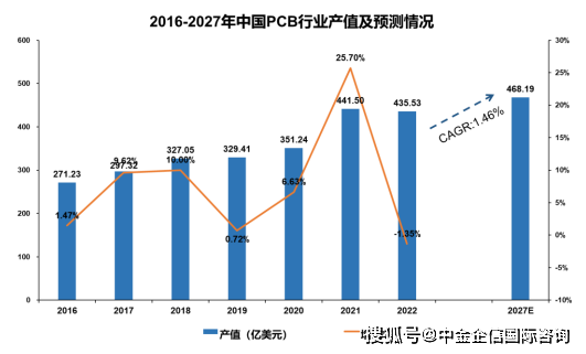 行业面临发展机遇：支持政策密集出台为印制电路板行业发展提供有力保障完美体育(图3)