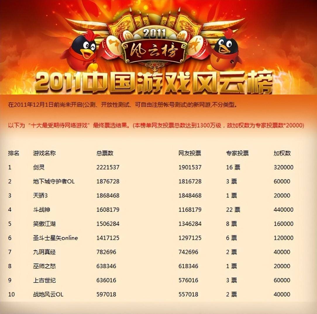 曾经百服同开的《剑灵》，怀旧服出了还会有往日荣光吗？