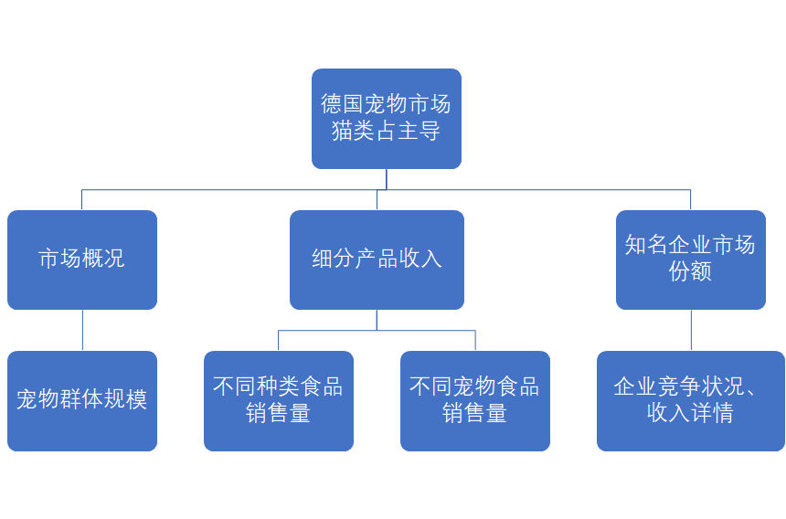 双赢彩票官网2024德国宠物用品市场洞察猫犬之争揭晓宠物经济新风口即将开启？(图2)